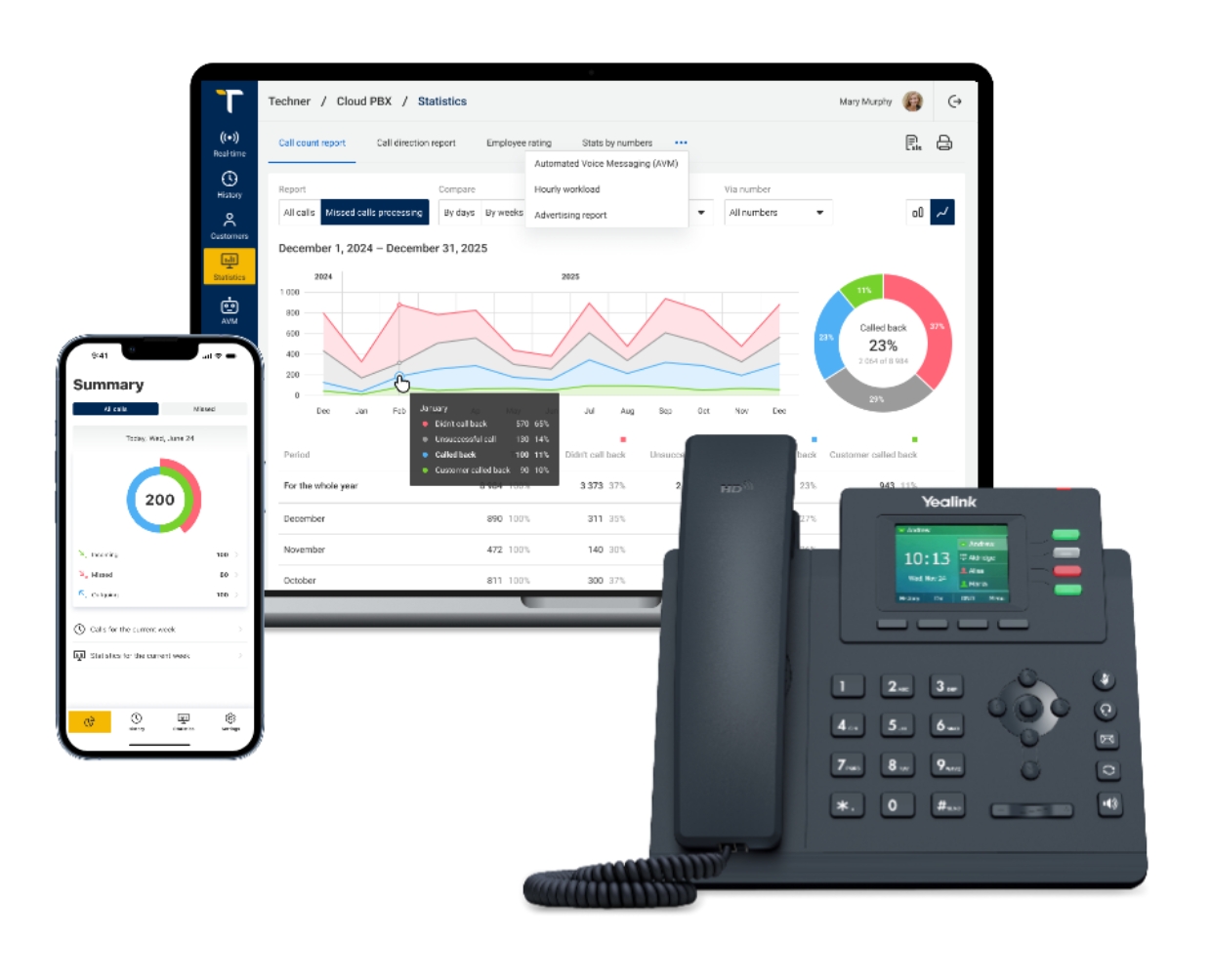 Technerone Cloud PBX on laptop, mobile app, and desk phone