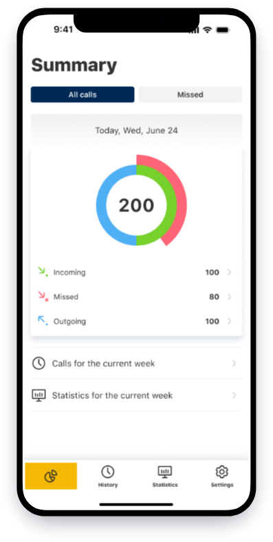 Mobile app summary with call breakdown