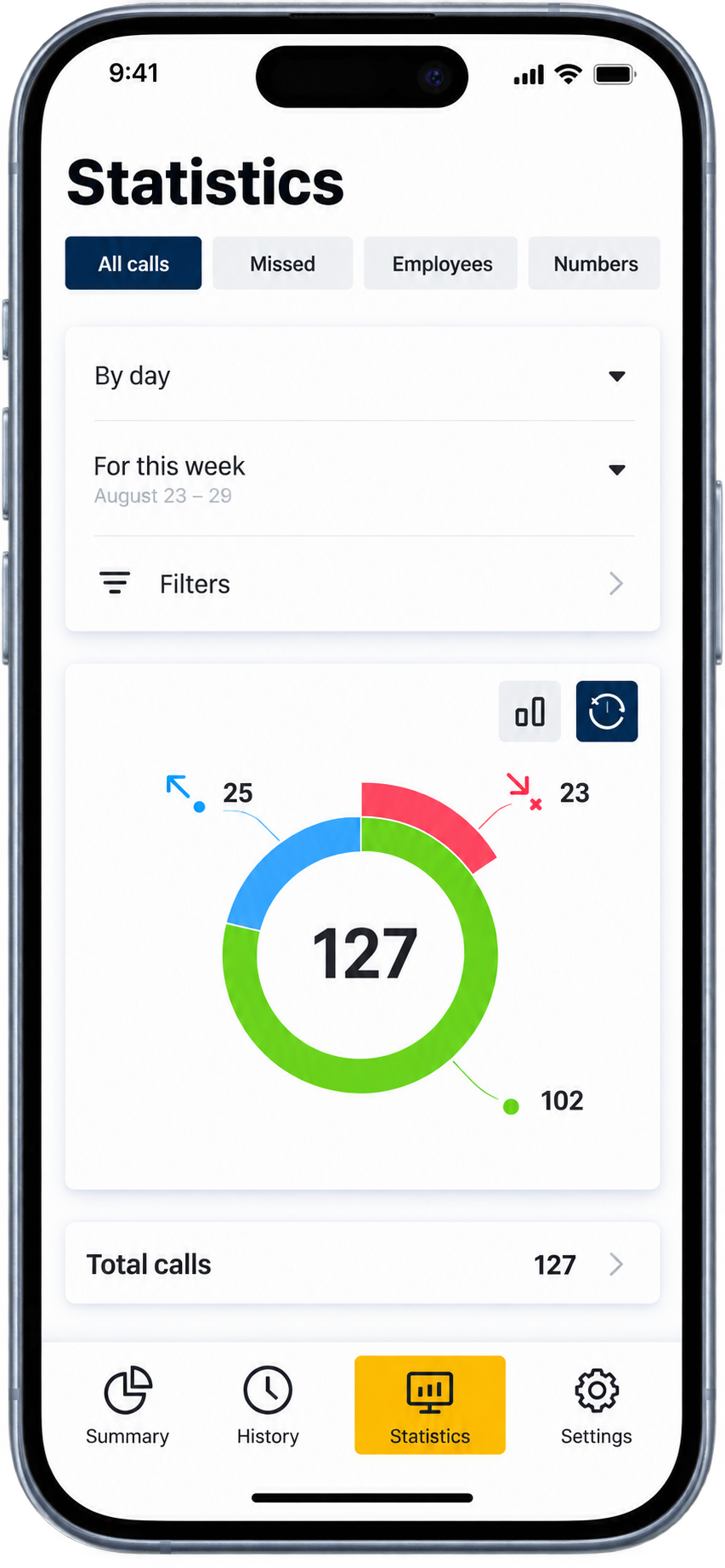 Mobile app statistics and charts