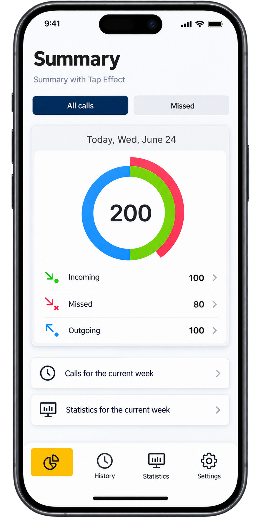 Mobile app summary with call breakdown
